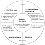 5S-Methode